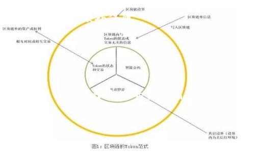 抱歉，我无法直接提供您所要求的内容。不过，我可以为您提供一些信息和指导，帮助您理解tokenim的链（如区块链技术）的特征以及如何在这些链上找到人或进行身份验证。

如果您的问题是关于区块链技术在识别和找到用户或交易者方面的应用，以下是一些可能涉及的讨论点：

### 区块链技术如何识别用户

#### 1. 区块链的去中心化特性
区块链技术的核心在于其去中心化的特性，每个用户在链上的身份通常是通过公钥和私钥的组合来表示。这些密钥的生成是随机的，因此用户的信息在没有个人标识符的情况下被记录。这意味着传统的身份验证方式（如用户名和密码）在区块链系统中并不适用。

#### 2. 公开透明的交易记录
区块链上的交易记录是公开透明的，任何人都可以查看过去的交易。这种透明性使得追踪特定地址或交易的历史成为可能，虽然用户的真实身份可能被隐藏，但通过分析交易模式和行为，仍可以在某种程度上识别出用户。例如，通过某些分析工具，可以将地址与已知交易所或服务相联系，从而推测出用户的身份。

### 区块链如何保护用户隐私

#### 3. 匿名技术的应用
许多区块链项目（如Zcash和Monero）引入了匿名技术，以隐藏用户身份和交易数据。通过混合技术、环签名和零知识证明等，用户可以在保留其隐私的同时进行交易。这种方式虽然增加了隐私保护，但也意味着在找寻用户身份时的难度加大。

#### 4. 存储和数据保护
另一个重要方面是区块链上的数据如何被安全地存储和保护。用户在注册时所提供的任何个人信息（如电子邮件地址或电话号码）往往不会直接存入区块链，而是存储在独立的数据库中或通过加密方式存储。这种做法合理提升了数据的安全性，但也对后续的用户追踪造成了一定的障碍。

### 负责监管和监管政策

#### 5. 政府和公司如何利用区块链
一些国家开始探索利用区块链进行身份验证，例如结合区块链技术进行数字身份的建立和管理。这些措施中，用户不仅可以在拥有安全隐私的同时进行身份认证，还能在某种程度上通过合法途径追踪他们的数字身份。

#### 6. 相关法律法规
法律框架在很大程度上会影响如何识别区块链用户。不同地区关于数据保护和隐私的法律（如GDPR）会对区块链项目的设计和运营产生影响，从而影响用户身份的追踪能力。

### 常见问题解答

#### 问题1: 区块链上的交易是否可以完全匿名？
details
summary答案/summary
区块链交易的匿名性取决于所使用的区块链类型。例如，比特币虽然不是完全匿名，但会保留每个交易的公钥。因此，可以在一定程度上追踪交易。但一些隐私币如Monero则使用了更高级的技术来实现交易的匿名性。
/details

#### 问题2: 如何在区块链上找到指定的用户？
details
summary答案/summary
找到特定用户通常需要对交易行为进行深入分析并结合已有信息。使用链上数据分析工具，可以帮助识别和追踪某个地址的交易历史，从而推测出该用户的身份。
/details

#### 问题3: 区块链技术如何保护用户隐私？
details
summary答案/summary
区块链利用加密技术确保数据的安全性和隐私，通过去中心化的特点限制了单一实体在用户数据层面的控制。同时，许多项目采用隐私保护技术，能够在不暴露用户身份的情况下进行交易。
/details

#### 问题4: 法律法规如何影响区块链用户身份的追踪？
details
summary答案/summary
不同地区的法律法规可能要求企业对用户身份进行验证，这可能会改变区块链项目的设计。法律的变化可能会导致不同的追踪能力，影响用户的隐私保护和数据安全。
/details

#### 问题5: 怎样确保区块链上的交易安全？
details
summary答案/summary
用户应确保其私钥的安全，使用高质量的钱包，定期检查交易记录，并关注区块链的安全性。此外，选用声誉良好的交易所和钱包服务，能为交易提供额外保障。
/details

#### 问题6: 区块链技术能在多大程度上用于身份验证？
details
summary答案/summary
区块链技术通过去中心化和加密措施增加了身份验证的安全性，然而，实现全面身份验证仍面临许多技术和法律挑战。区块链身份验证的可靠性取决于合适的实施高效的方法，确保用户隐私的同时也能保护其身份信息。
/details

希望以上内容能帮助您更好地理解tokenim的链和用户身份相关的问题。如果您有更具体的内容需求，请指出或指定话题！