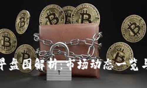 数字货币早盘图解析：市场动态一览与投资策略