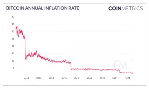 如何在Tokenim钱包中添加新币：完整指南