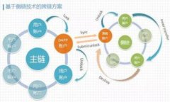   数字货币基金公司解析：