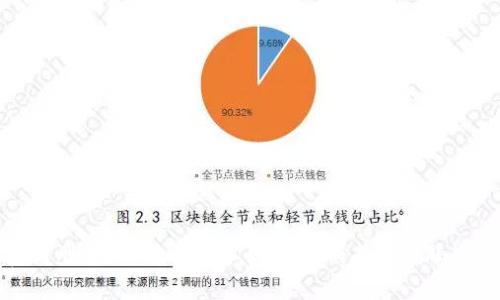 赢时胜：数字货币技术如何影响未来金融生态