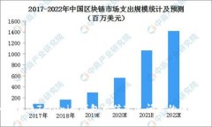 如何解决Tokenim钱包充值延