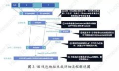深入解析Tokenim标记粉尘攻