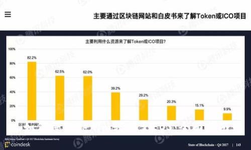 如何将Tokenim转移至EOS：全面指南