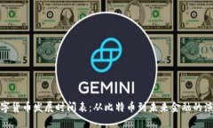 数字货币发展时间表：从