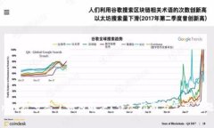 Tokenim被多签了如何解决？