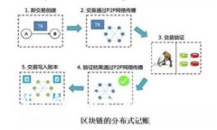 数字货币的宣传必要性与
