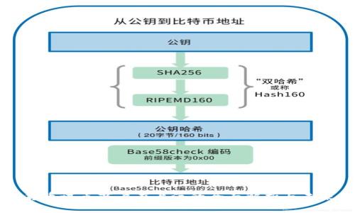 数字货币试点商户在上海的全面解析与未来展望