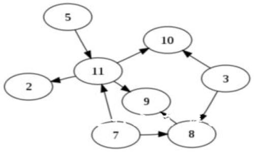 如何用TokenTokenIM钱包进行充值：详细指南与常见问题解答