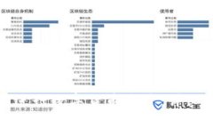 如何在同花顺平台上进行