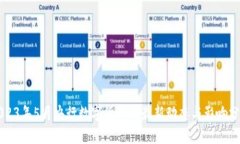 2023年5月央行数字货币的最