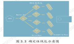 : 如何在TokenTokenim钱包中成