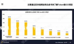 很抱歉，关于“tokenim里的