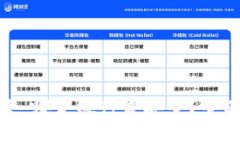 数字货币投资：哪家银行