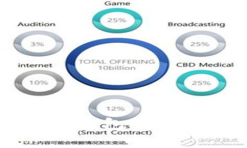 如何辨别TokenTokenIM钱包的真伪：完整指南与实用技巧