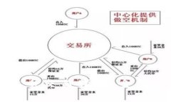 国家认证数字货币交易指