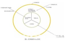 ATOM数字货币发展历程详解