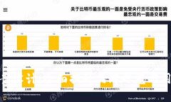 数字货币营销方案设计：