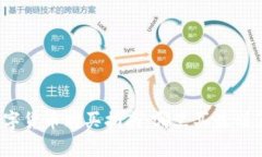 数字货币购买指南：哪里
