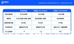 如何在Tokenim钱包中接收