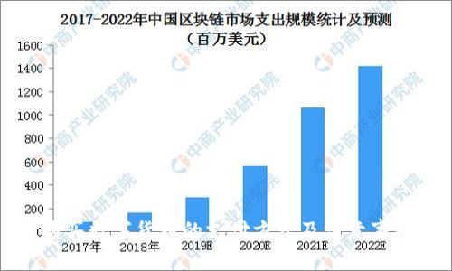购买数字货币的支付方式及注意事项
