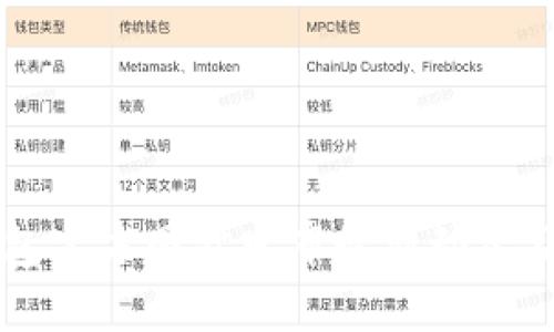 以太坊钱包官方网站发布最新动态及未来展望