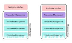 揭秘Tokenim：探索区块链背