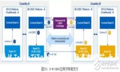如何通过TokenTokenIM钱包进