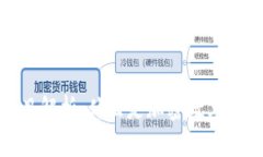 加密数字货币项目解析：