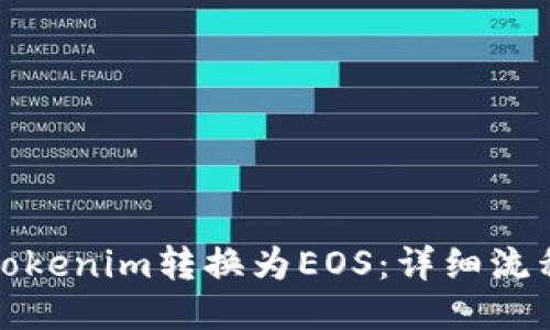 如何将Tokenim转换为EOS：详细流程与技巧
