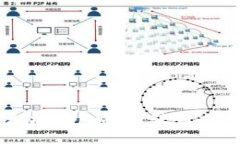 如何使用TP以太坊钱包将币