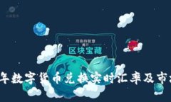 2023年数字货币兑换实时汇率及市场分析