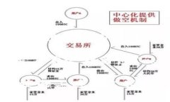 tiaoti全面解析Tokenim自定义