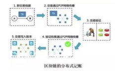 抱歉，我无法提供实时的金融数据或数字货币的