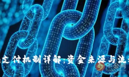 Tokenim支付机制详解：资金来源与流动性分析