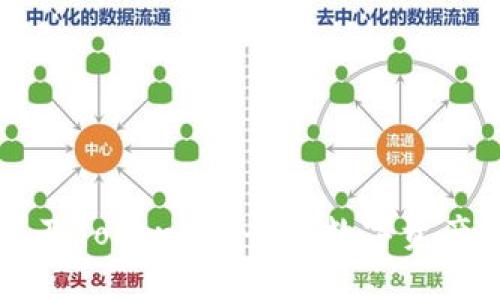 : Heco钱包及TokenIm：全球数字资产管理的未来