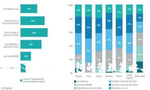 全面解析Tokenim钱包的管理策略与技巧