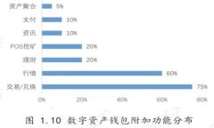 如何选择合适的数字货币
