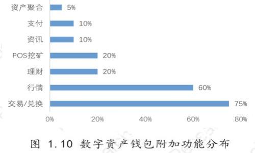 如何选择合适的数字货币学习论坛：全面指南与推荐