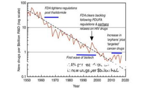 以太坊钱包如何买卖现货：详细指南与常见问题解答