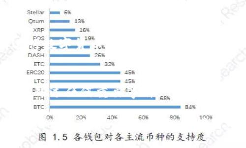   数字货币交易平台排名——非小号平台全面解析 / 

 guanjianci 数字货币,交易平台,非小号,平台排名 /guanjianci 

随着数字货币的迅速发展，越来越多的人开始关注数字货币及其交易平台。在众多交易平台中，“非小号”作为一个相对知名的数字货币交易平台官网，因其专业性以及对用户友好的功能而备受青睐。本文将深入探讨数字货币交易平台排名，尤其是非小号平台的相关信息，帮助用户获取有价值的数据和建议，以便于选择适合自己的交易平台。

数字货币，或称为虚拟货币，自比特币诞生以来，已逐渐发展成为一种新的金融资产。这一领域吸引了大量投资者与交易者的关注，各种交易平台如雨后春笋般涌现。然而，并非所有的平台都能为用户提供良好的交易体验。因此，了解数字货币交易平台的排名和特点十分重要。

在这一背景下，非小号应运而生，凭借其强大的数据分析能力和对市场的敏锐洞察，逐渐成为用户选择交易平台时的重要参考。

一、非小号平台概述
非小号平台成立于2017年，致力于为用户提供数字货币市场的最新数据与行情信息。平台汇集了全球多个主流数字货币交易所的数据，以便用户能够更快速、更准确地获取市场动态。非小号的核心功能主要包括数字货币价格实时监控、市场深度分析、交易量统计等等，用户可以通过这些功能更有效地进行投资决策。

非小号不仅提供交易所的排名数据，还为用户提供了不同币种的总市值和流通量的信息。这样的数据透明化，为投资者决策提供了基础。此外，非小号还与多家交易所合作，提供合规的交易环境，确保用户的资金安全与隐私得到保护。

二、数字货币交易平台的选择标准
选择合适的数字货币交易平台是投资者成功的重要因素之一。在选择平台时，需考虑以下几个标准：

ul
    li安全性：由于数字货币的资产特性，安全性是投资者首要考虑的因素。一个靠谱的交易平台必须具备完善的安全措施，包括强大的防火墙、用户信息加密和双重身份验证功能。/li
    li交易费用：不同交易所对交易的收费标准各异。了解平台的交易手续费、提现费用以及充值费用等，可以更好地选择适合自己的平台。/li
    li支持的货币：投资者应根据自身的需求选择支持不同数字货币的交易平台。一些平台只支持主流币种，而另一些平台则支持更多的小众币种。/li
    li用户体验：一个用户友好的界面、更便捷的操作方式能够提升整体的交易体验。用户在选择平台时，最好了解平台的界面设计和操作流程。/li
    li客服支持：面对技术问题或账户异常，快速的客服响应能够帮助用户尽快解决问题，保障交易顺利进行。/li
    li流动性：良好的市场流动性可以保证用户快速买入或卖出自己的资产。流动性不足的平台可能会影响用户的交易效率。/li
/ul

三、非小号平台的优势
作为一个专业的数字货币数据服务平台，非小号在多个方面表现出色，深受用户认可：

ul
    li数据丰富：非小号提供全面的市场行情数据，包括实时价格、交易所排名、交易量等，帮助用户快速获取市场信息。/li
    li多样化功能：除了基本的数据展示，非小号还提供多种分析工具，帮助用户更好地了解市场趋势，作出决策。/li
    li社区互动：非小号鼓励用户在社区中进行互动，分享各自的投资经验与策略，用户可以在此获得更多实用的建议。/li
    li用户友好：界面设计简洁，易于操作，即使是新手用户也能快速上手。/li
/ul

四、数字货币交易平台的未来趋势
数字货币市场正在迅速变化，交易平台也在随之发展。以下是一些未来的发展趋势：

ul
    li合规化：随着全球对数字货币的监管政策逐渐趋严，越来越多的交易平台将会加强合规性，遵循当地的法律法规，以保障用户的合法权益。/li
    li去中心化交易所将崛起：去中心化交易所凭借其安全性和匿名性逐渐受到用户青睐，未来会有更多的用户倾向于使用去中心化的交易平台。/li
    li技术升级：交易平台将在技术上不断创新，例如引入人工智能算法、扩展区块链技术，以提升交易速度和安全性。/li
    li地方化服务：随着数字货币的全球化发展，越来越多的交易平台将根据不同地区用户的需求进行本地化服务，提供更符合用户需求的产品。/li
/ul

五、如何评估数字货币交易平台的排名
数字货币交易平台的排名情况是广大投资者十分关注的一个点。评估排名的标准主要可以从以下几个维度进行：

ul
    li交易量：交易平台的交易量直接反映了其市场活跃度和流动性。一般而言，交易量越高的平台，更能够保证用户的交易效率。/li
    li用户基数：用户规模是平台信誉的重要指标。用户越多的平台，一般相对更为成熟，也更易吸引新用户。/li
    li市场反馈：用户对平台的评价也是判断其排名的重要因素。可以通过网络上各大评价网站、社交媒体等渠道了解用户的真实反馈。/li
    li技术实力：平台技术的稳定性和安全性直接影响其运营。通过观察平台的技术团队与发展历程，可以评估平台的技术实力。/li
/ul

六、常见问题解答

h41. 非小号平台的用户交易是否安全？/h4
非小号平台一直以来都非常重视用户的资金安全。平台采取了多项安全措施，包括用户信息加密、双重身份验证，全方位保障用户的交易安全。同时，非小号也与多家主流交易所合作，确保用户的资金存取安全。

h42. 如何注册非小号账号？/h4
用户可以通过访问非小号官方网站，查看有关注册的详细说明。通常，注册流程简单，通过电子邮件或手机号码进行身份验证，即可创建账户。随后，用户需要进行KYC（用户身份认证），以确保合规性。

h43. 非小号平台支持哪些数字货币的交易？/h4
非小号平台支持多种数字货币，包括比特币、以太坊、莱特币、以及其他主流币种和一些小众币种。用户可以在平台中查看具体支持的币种列表，选择自己感兴趣的进行交易。

h44. 非小号的手续费如何？/h4
非小号的手续费相对市场平均水平，具体手续费会根据交易量、币种等因素而有所差异。用户在进行交易之前，可以查阅平台的手续费结构，了解详细费用信息，以便于做好投资预算。

h45. 有没有提供相关交易教程？/h4
非小号平台提供丰富的交易教程，用户可以通过平台网站的教育板块获取相关资讯。内容包括新手引导、交易策略、市场分析等，帮助用户更好地了解如何进行数字货币交易，提高投资技巧。

h46. 如何获取非小号平台的最新动态？/h4
用户可以通过访问非小号官方网站、关注其社交媒体账号，第一时间获取平台的最新动态和公告。此外，注册账户后，平台将会定期发送新闻邮件，确保用户不错过任何重要事件。

综上所述，非小号作为数字货币交易平台的重要一员，其数据透明、用户友好、功能多样受到市场的高度评价。在选择数字货币交易平台时，用户可参考非小号的相关数据及排名，做出明智的投资决策。