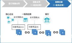 TokenimApp源码解析：构建你