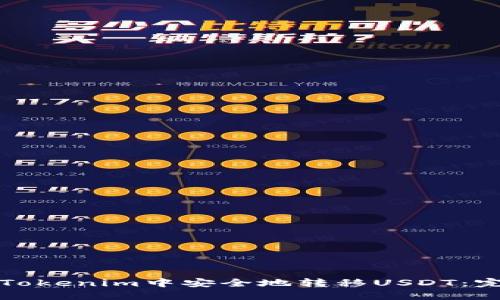 如何在Tokenim中安全地转移USDT：完整指南
