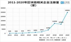 2023年数字货币挖矿公司推
