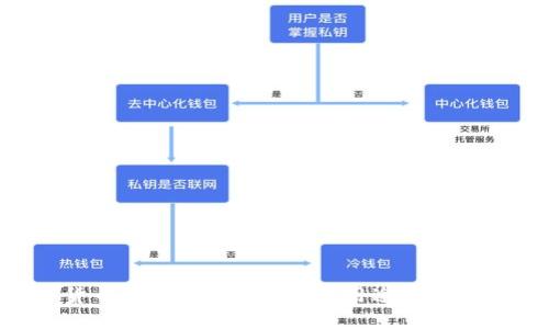 DHV数字货币：如何理解其价值、用途及未来发展趋势