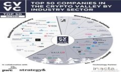 USTF数字货币：未来金融的