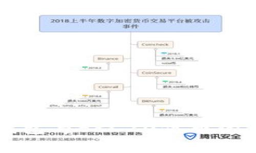 以太坊钱包与ERC20代币的关系解析