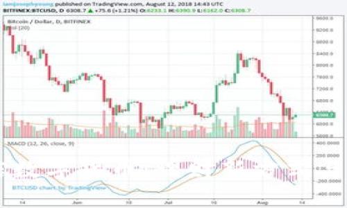简兑授信数字货币：理财新方式与金融未来