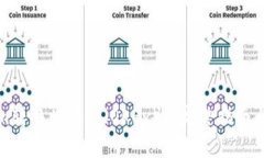 如何将Tokenim转换为欧易（