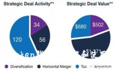 IM Token钱包的功能和使用指